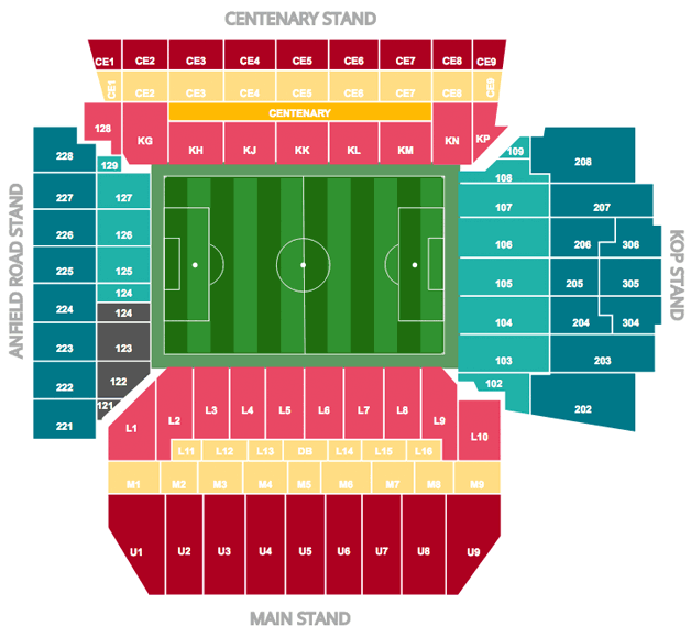 anfield sedenie mapa